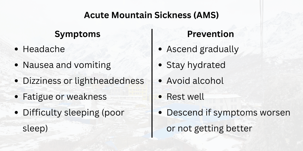 Acute Mountain Sickness in Langtang