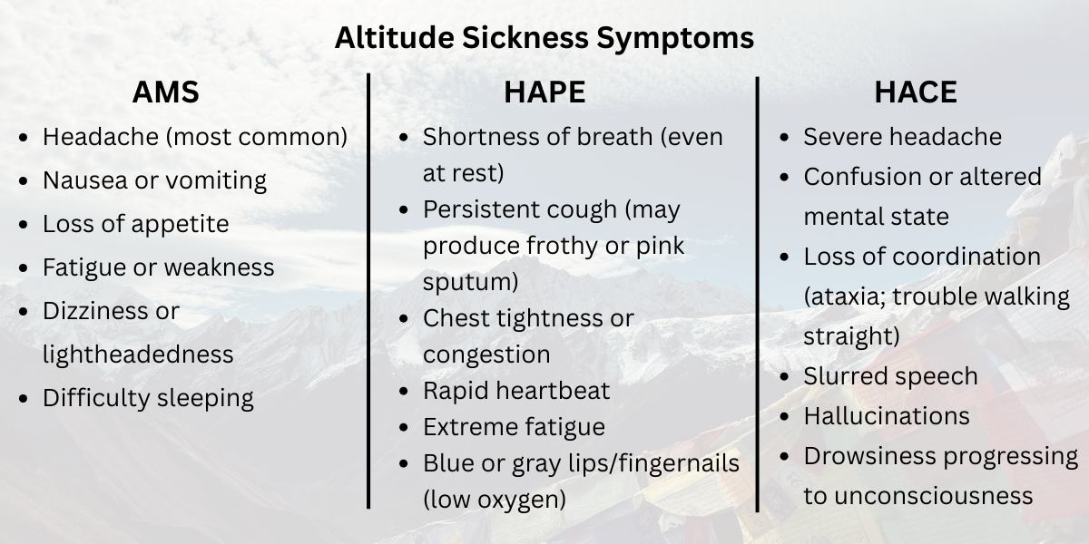 Altitude Sickness Symptoms
