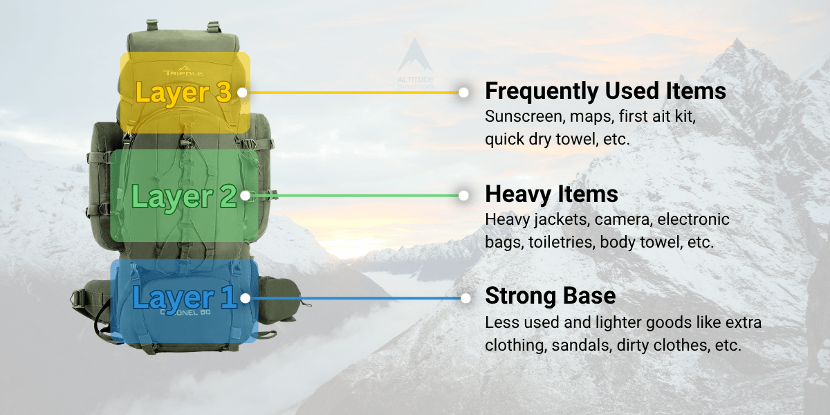 Packing for Langtang Trek