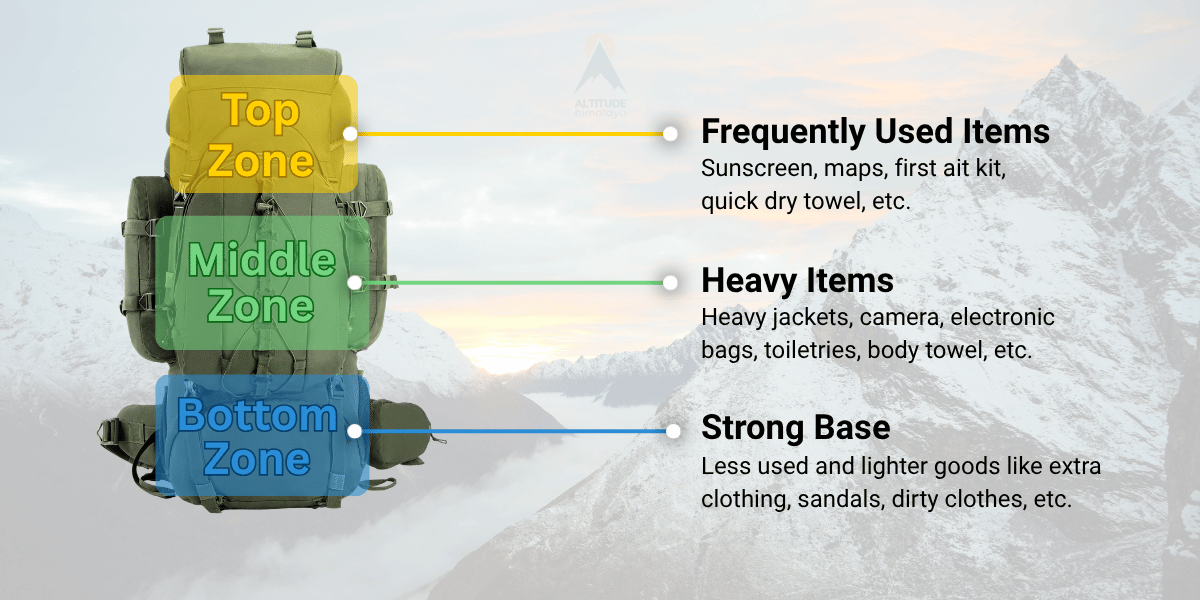 How to Pack for Langtang Trek